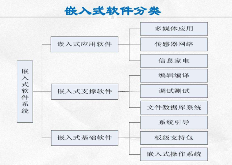 工具推荐类：推荐四大实用项目管理软件，助力团队高效协作